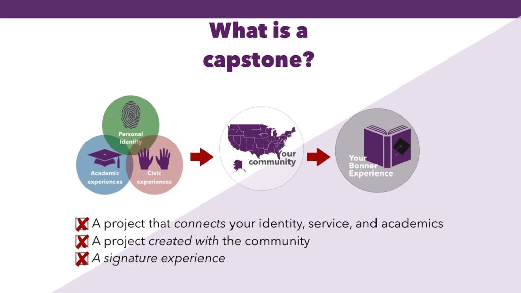 what-is-a-Capstone-Project