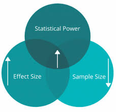 Power Analysis Help